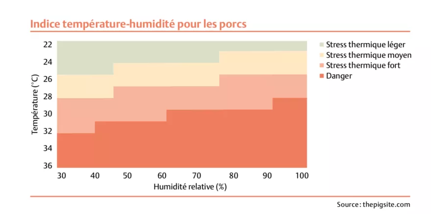 Grafik Temperatur Schweine FR