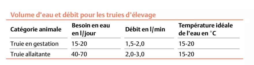 Tabelle Wassermenge ZuchtsauenFR